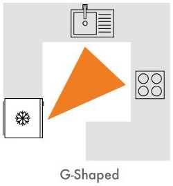 G-shaped
